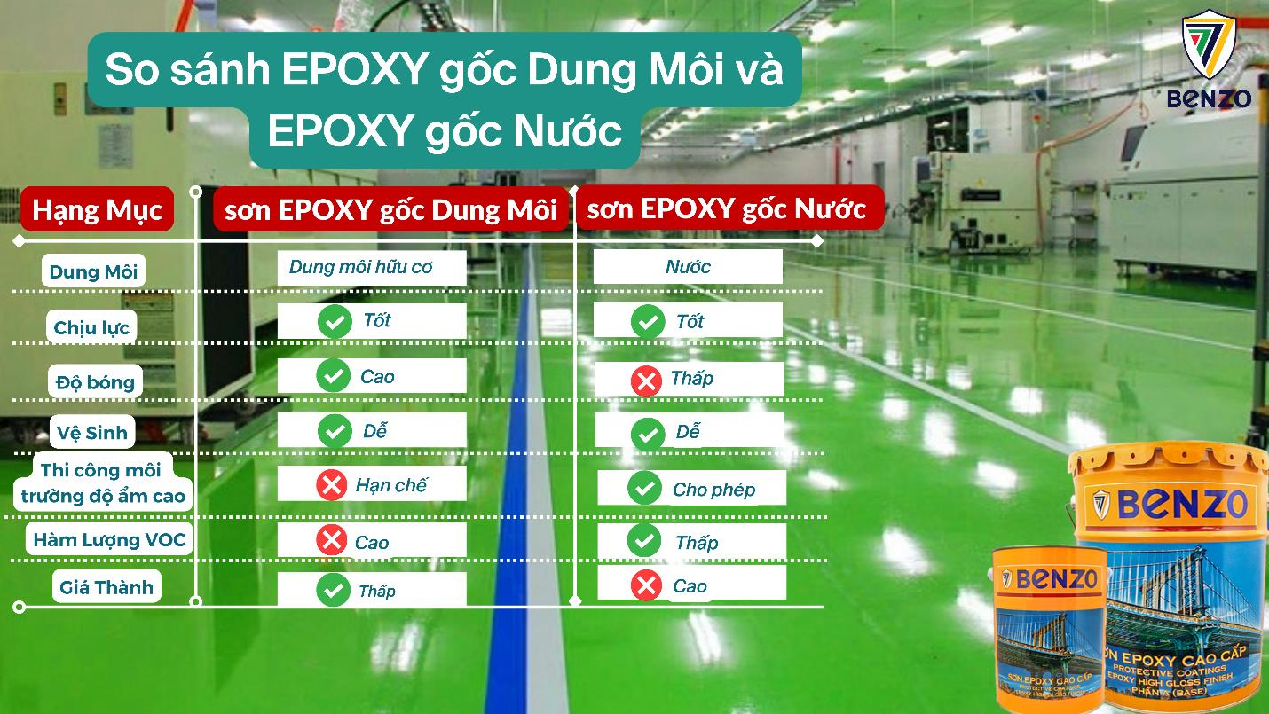 Nên chọn EPOXY gốc dung môi hay EPOXY gốc nước cho xưởng