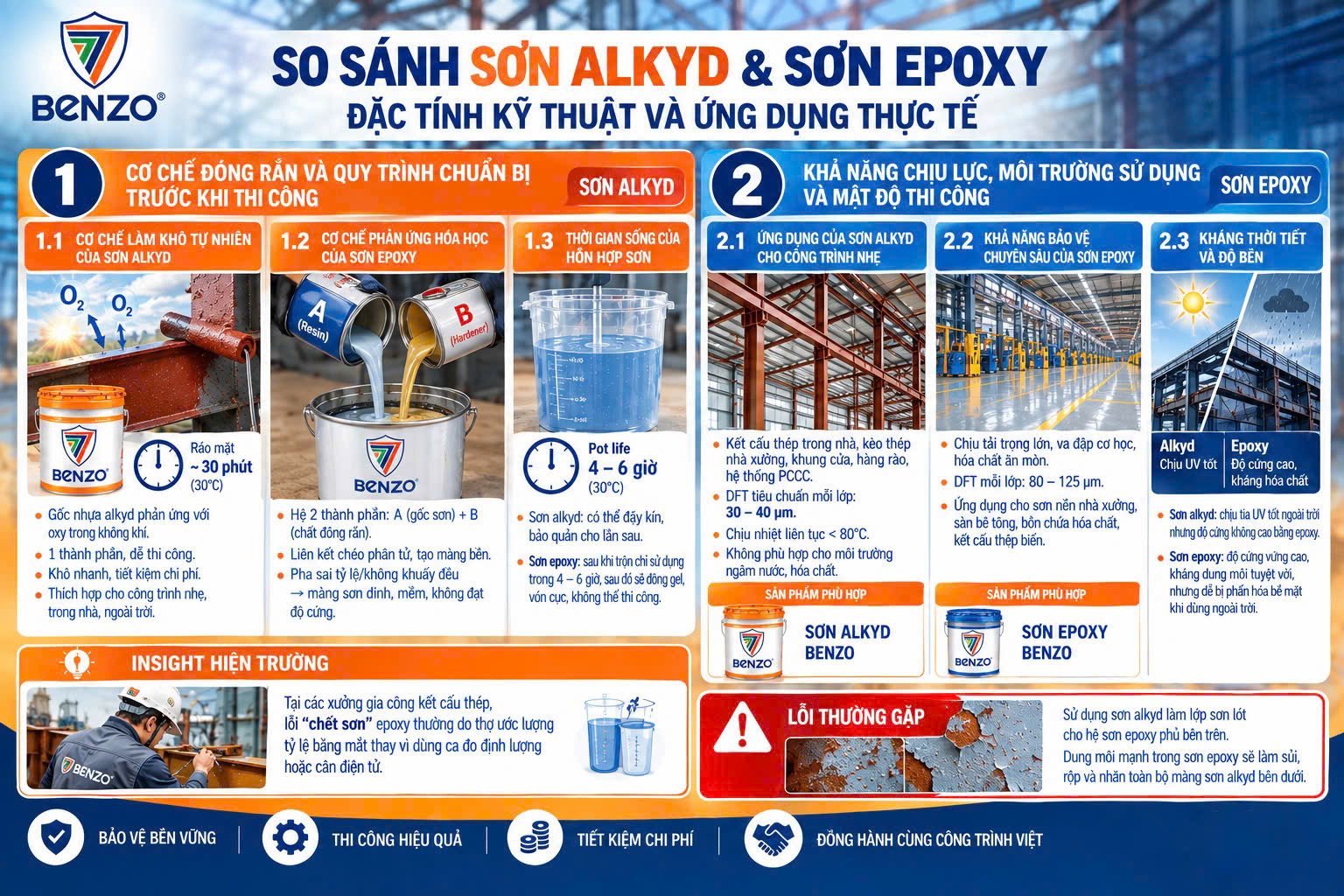 3 Khác Biệt Cốt Lõi: Tại Sao Sơn Alkyd Khui Thùng Là Chiến Được Ngay, Còn Sơn Epoxy Thợ Lơ Là Pha Sai Tỷ Lệ Là "Chết Sơn"? 2 1790137049059 1997936389463591100 1415419692892348066 0dd23a164779c2d56c76f3a265036bf2