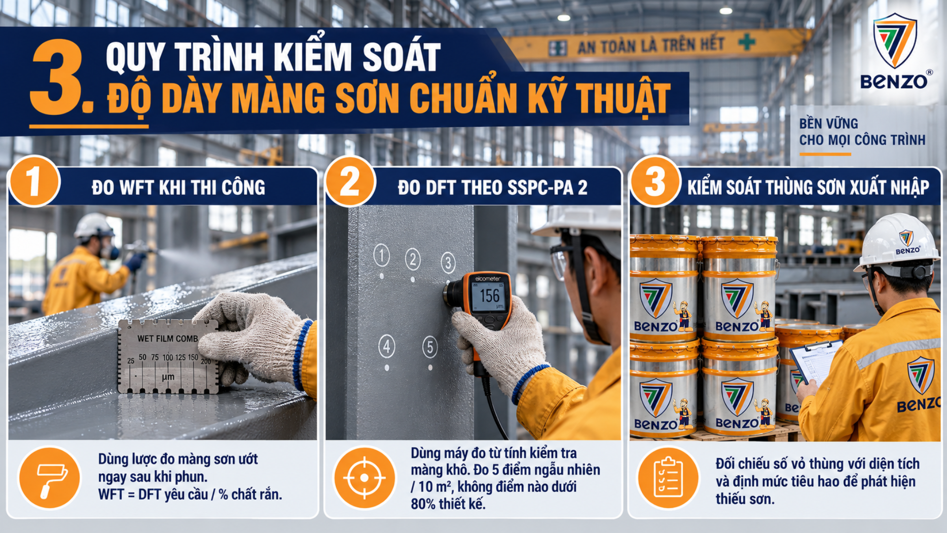 Kiểm Soát Độ Dày Màng Sơn: 3 Bước Cho Chủ Đầu Tư Tránh Hao Hụt 3 Quy Trình Kiểm Soát Độ Dày Màng Sơn Chuẩn Kỹ Thuật