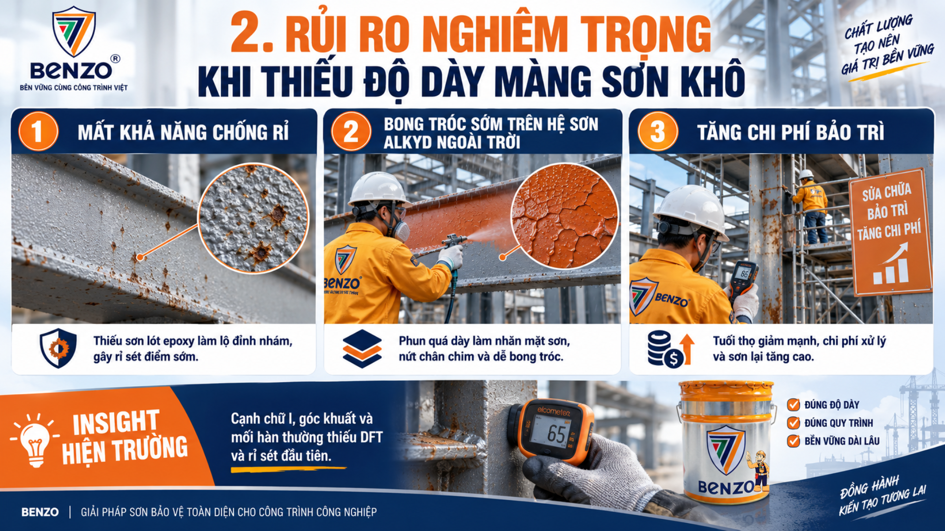 Kiểm Soát Độ Dày Màng Sơn: 3 Bước Cho Chủ Đầu Tư Tránh Hao Hụt 2 Rủi Ro Nghiêm Trọng Khi Thiếu Độ Dày Màng Sơn Khô