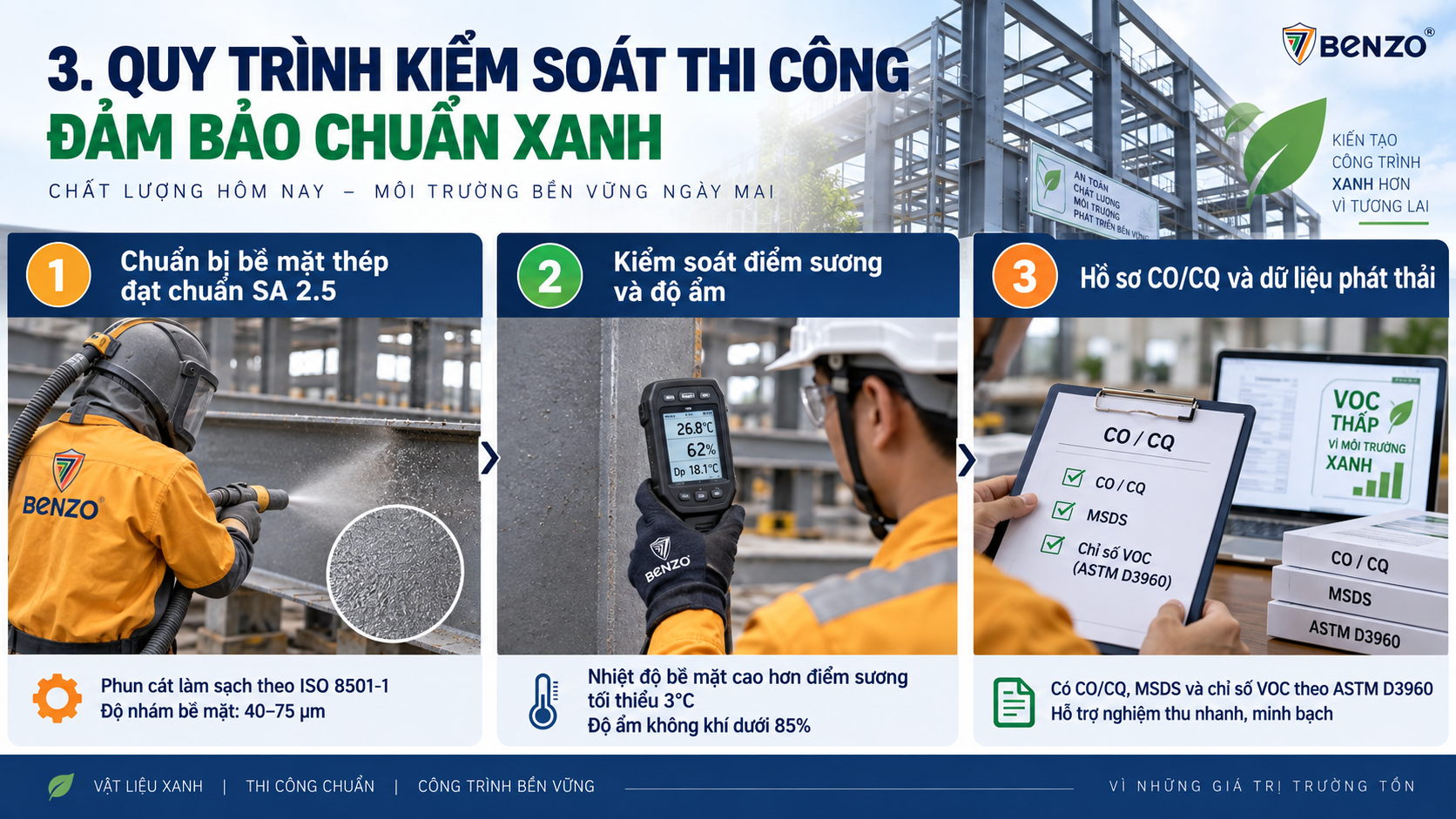 Quy Trình Kiểm Soát Thi Công Đảm Bảo Chuẩn Xanh