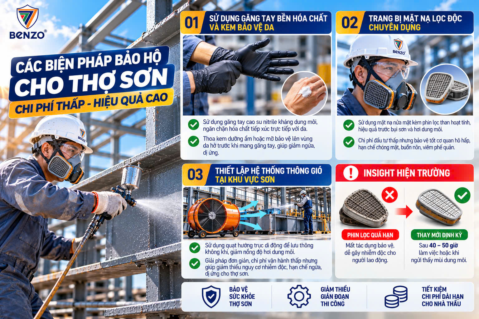 5 Biện Pháp Bảo Hộ Hiệu Quả Cho Thợ Sơn Công Nghiệp Bị Dị Ứng 3 1791428595122 1997936389463591100 1415419692892348066 297c19d90a0a35b56ade57432ae6d4da