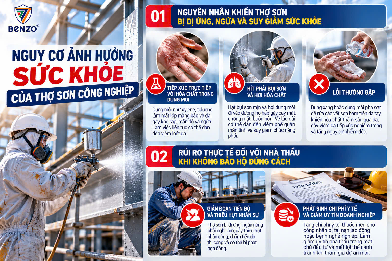 5 Biện Pháp Bảo Hộ Hiệu Quả Cho Thợ Sơn Công Nghiệp Bị Dị Ứng 2 1791429004200 1997936389463591100 1415419692892348066 295856a6863e14d9982f4b3104f0c8a1