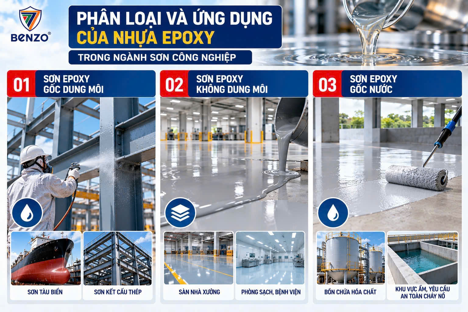 Nhựa Epoxy Là Gì? Giải Mã Bí Mật Tạo Nên Độ Bám Dính Siêu Việt Của Sơn 2 Thành Phần 3 1791431373234 1997936389463591100 1415419692892348066 0cb45b5797ee0c6c6d8b72a5f076ae06
