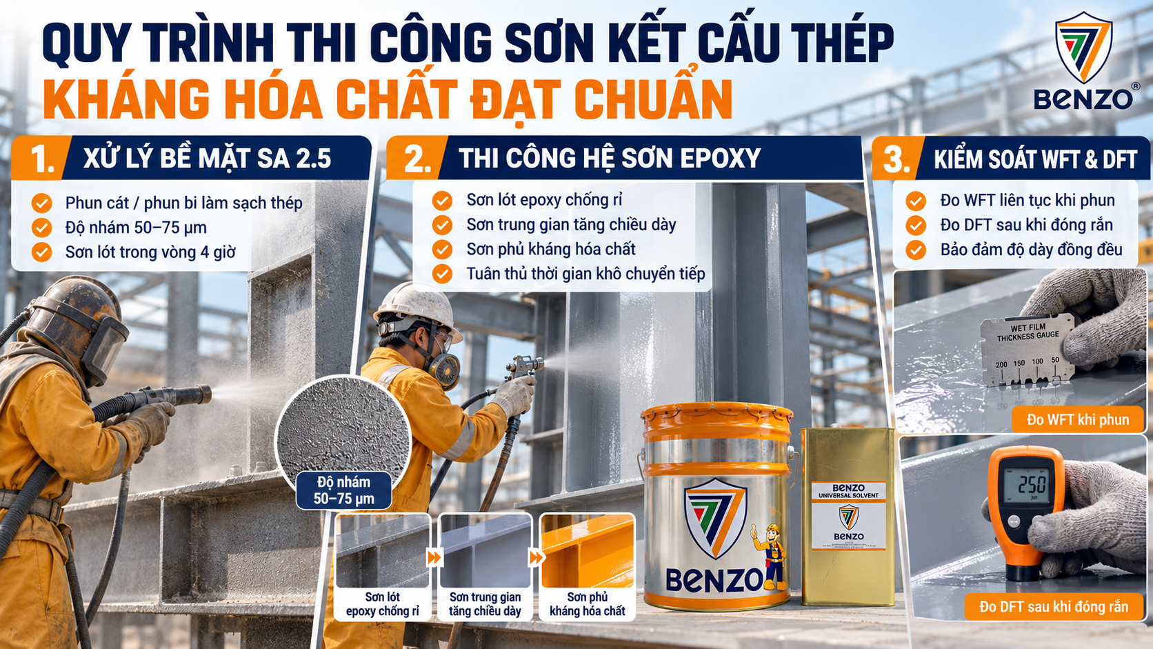 Sơn Kết Cấu Thép Kháng Hóa Chất: 3 Giải Pháp Bền Vững Cho Chủ Đầu Tư Nhà Máy Dệt Nhuộm Và Xi Mạ 3 Quy Trình Thi Công Sơn Kết Cấu Thép Kháng Hóa Chất Đạt Chuẩn